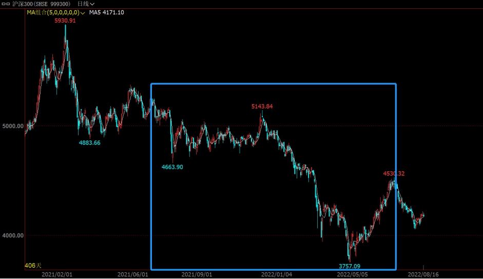 近一年九只權(quán)益基金被自家公司大甩賣 工銀優(yōu)選對沖靈活配置上榜