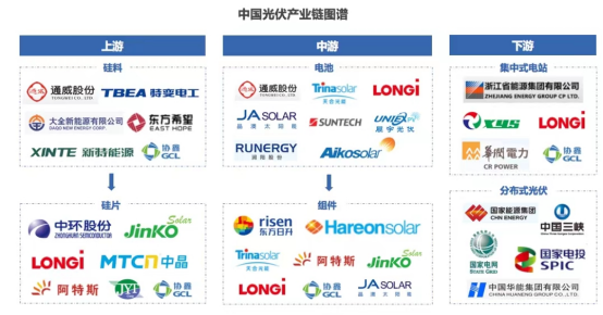 “新一哥”通威“攪局”意味著什么？光伏外有虎視眈眈，內有內卷加劇，券商最新解讀：調整背后是機會