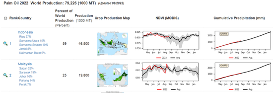 研究報告:干旱天氣對全球主要農產品的影響