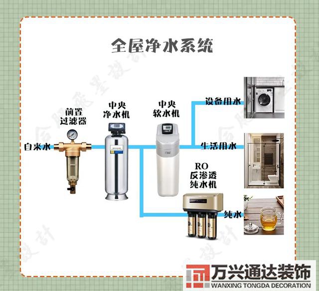 裝修水電裝修水電報價單明細表