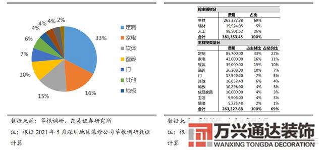 裝修公司整裝整體家裝公司