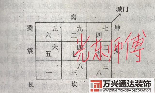 風水城門風水城門訣行門
