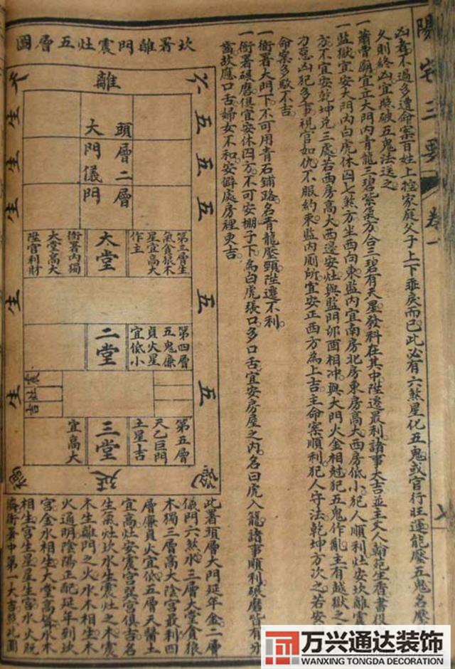 陽(yáng)宅三要風(fēng)水陽(yáng)宅三要風(fēng)水詳解