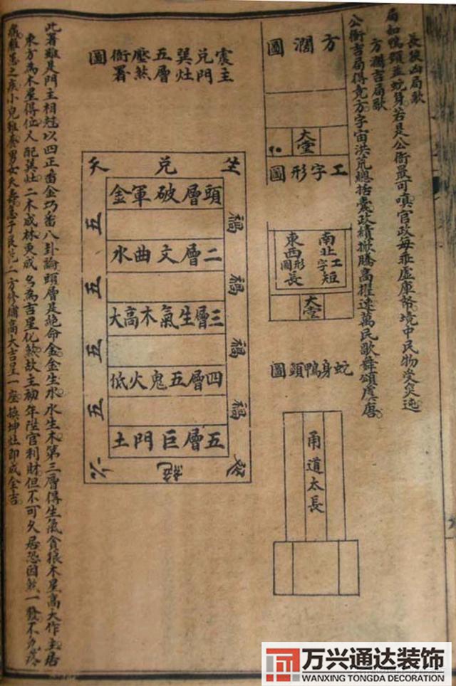 陽(yáng)宅三要風(fēng)水陽(yáng)宅三要風(fēng)水詳解