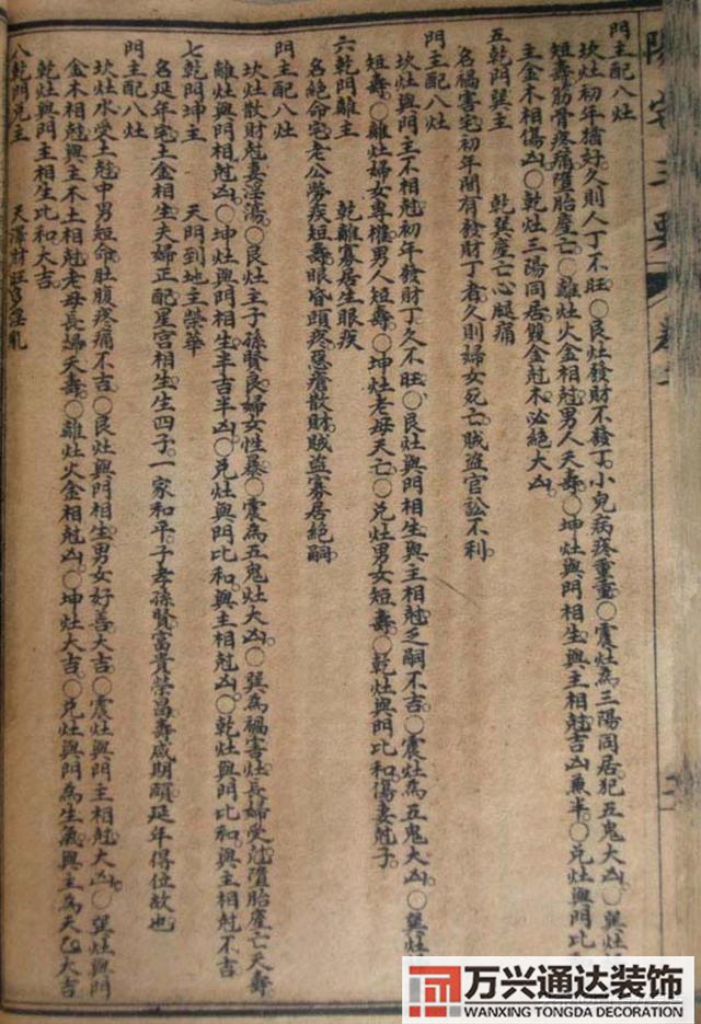 陽(yáng)宅三要風(fēng)水陽(yáng)宅三要風(fēng)水詳解