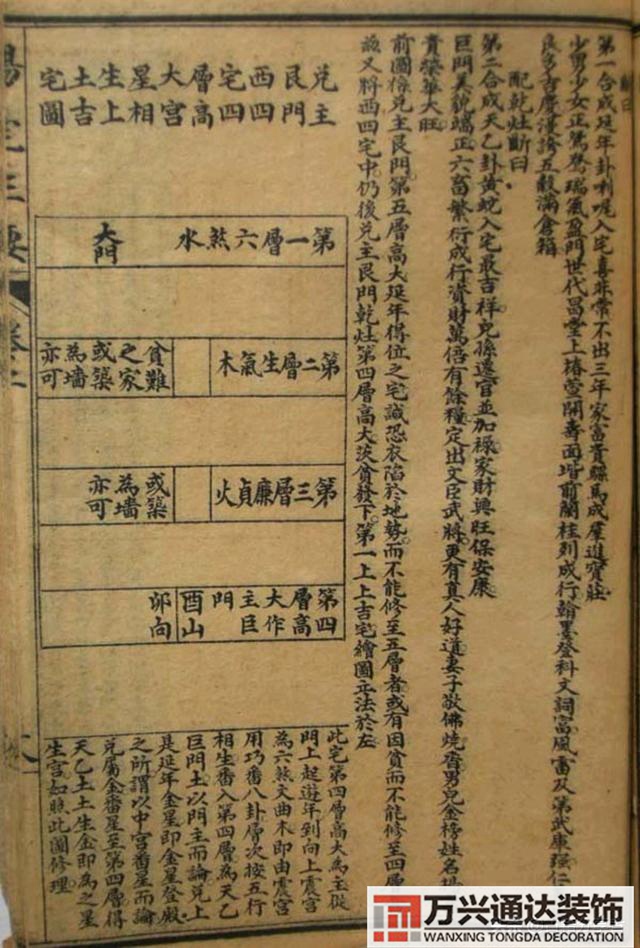 陽(yáng)宅三要風(fēng)水陽(yáng)宅三要風(fēng)水詳解